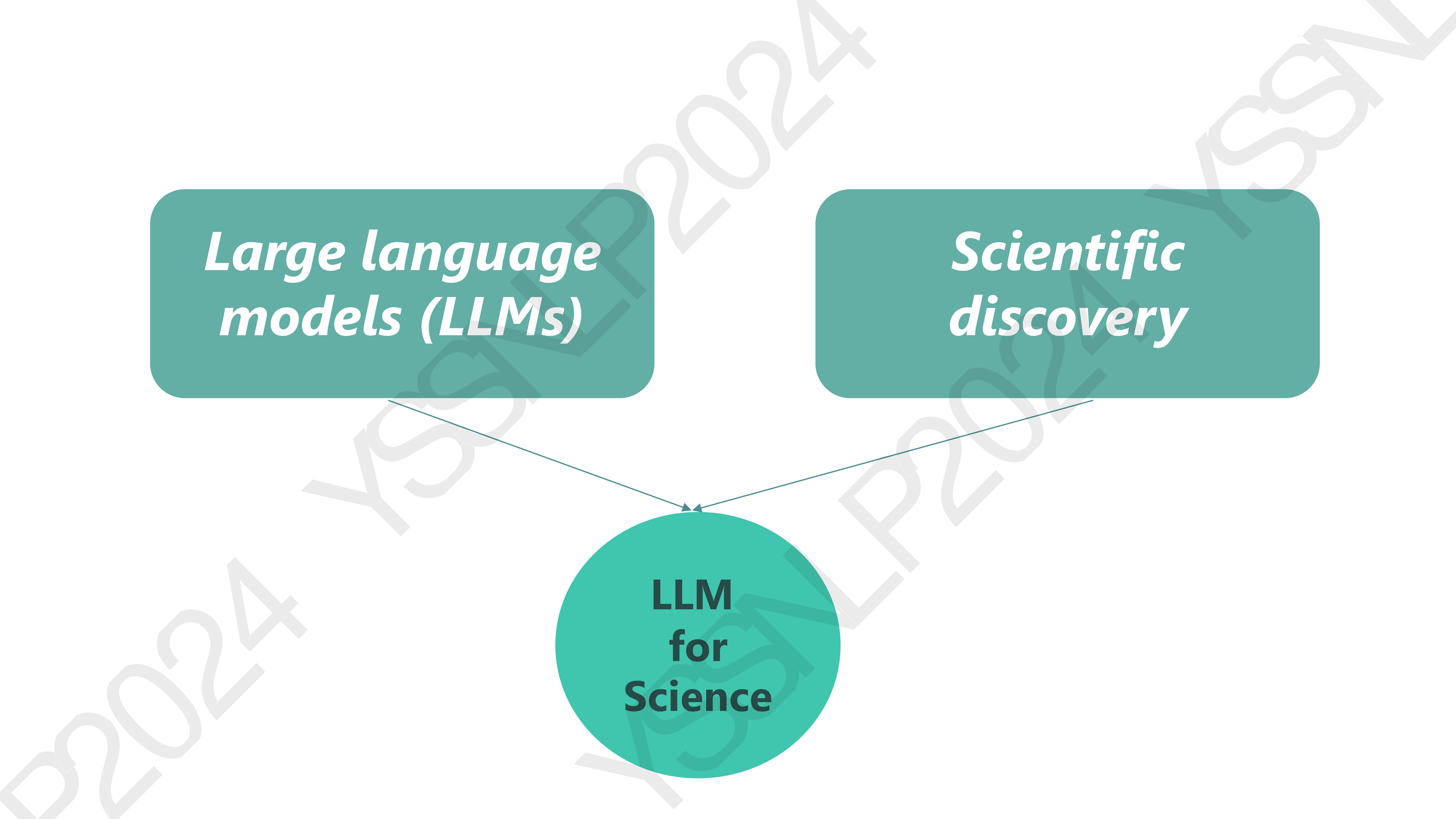 LLM4Science最新趋势吴郦军微软研究院